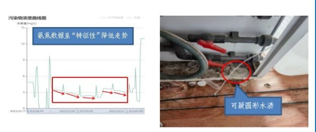 乐鱼体育官方网站生态处境部告示第十五批生态处境司法类型案例（主动监控规模）(图2)