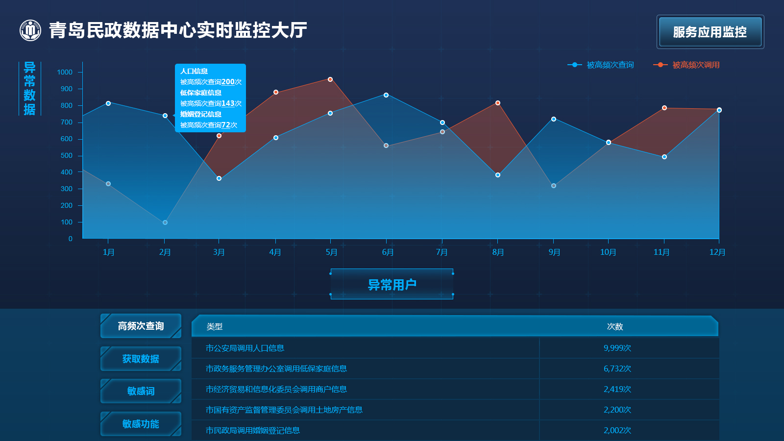 乐鱼东航物流赢得货运安检生意的流程囚系相干专利淘汰人工监控低浸人工监控数据的功课量