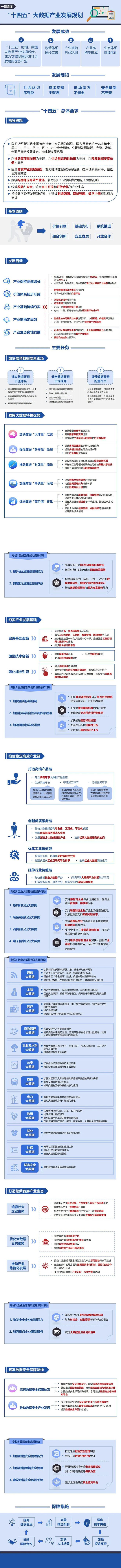 乐鱼体育策略丨《“十四五”大数据财产兴盛经营》周至要点解读“数据因素市集”