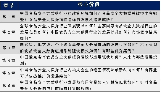 乐鱼体育官方网站食物安定大数据(图2)