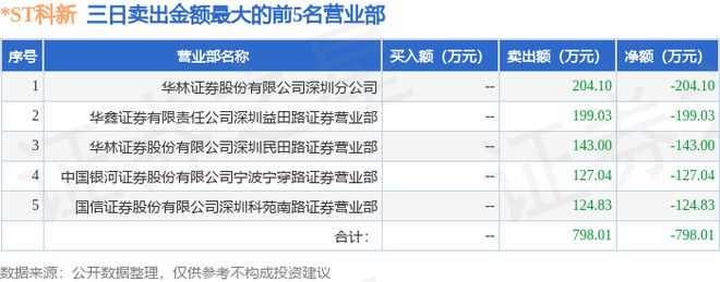 乐鱼8月2日ST科新（600234）龙虎榜数据(图2)