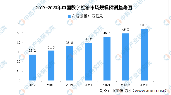 乐鱼2023年中邦数据安宁市集数据预测了解：安宁紧急性凸显（图）(图2)