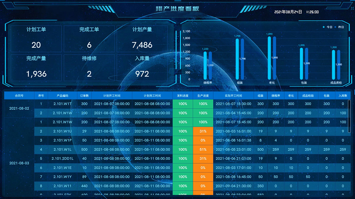 乐鱼康力电梯赢得一种电扶梯统制柜调试台与 SAP 临盆数据联系的专利保障跟换主板前后参数十足同等