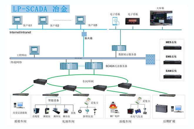 乐鱼基于IOT架构的数据搜罗监控平台！(图2)