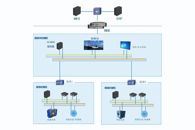 乐鱼基于IOT架构的数据搜罗监控平台！(图3)