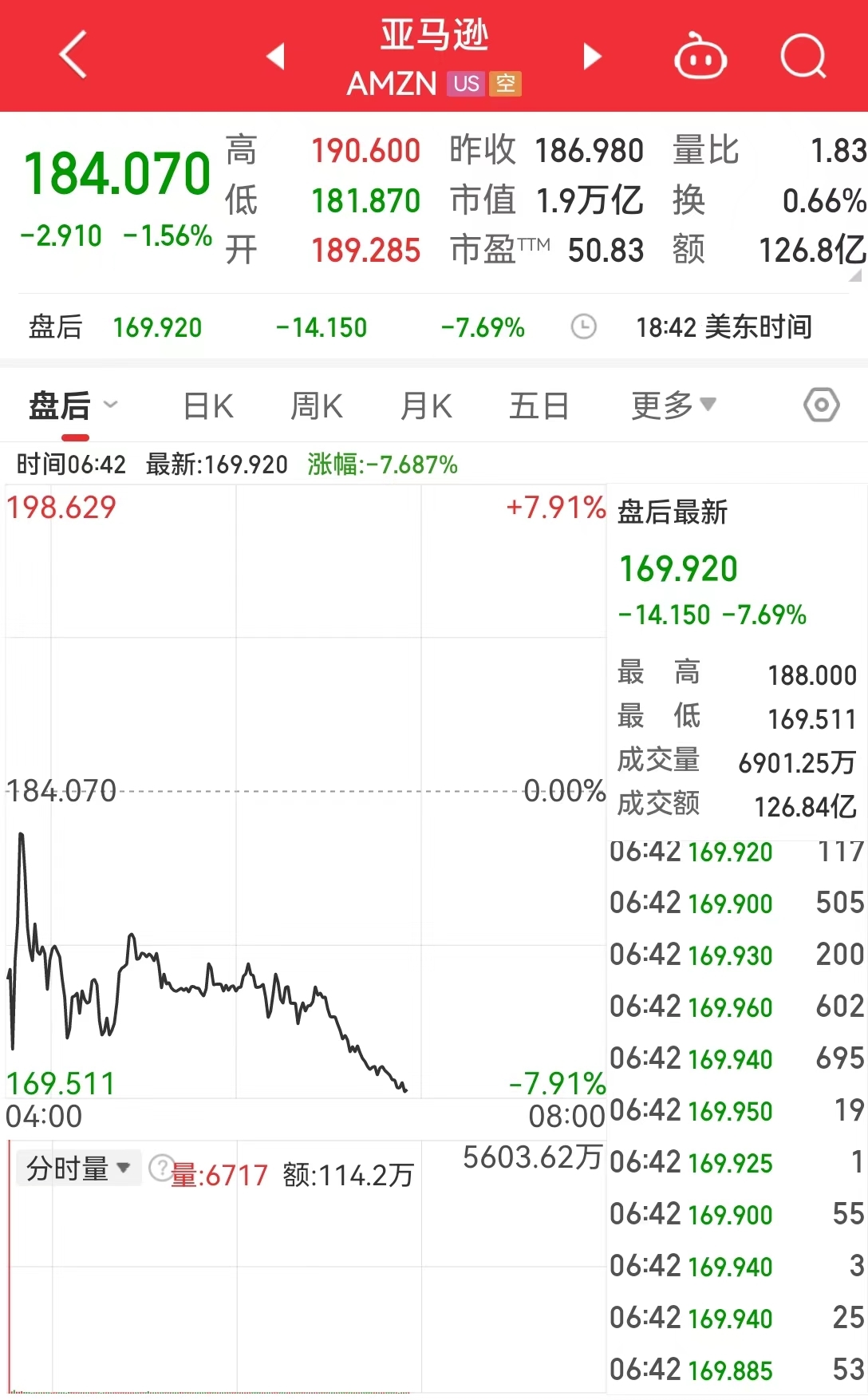 乐鱼道指一度跳水近1000点啥环境？苹果颁布最新“效果单”；英特尔发外将打消超1(图7)