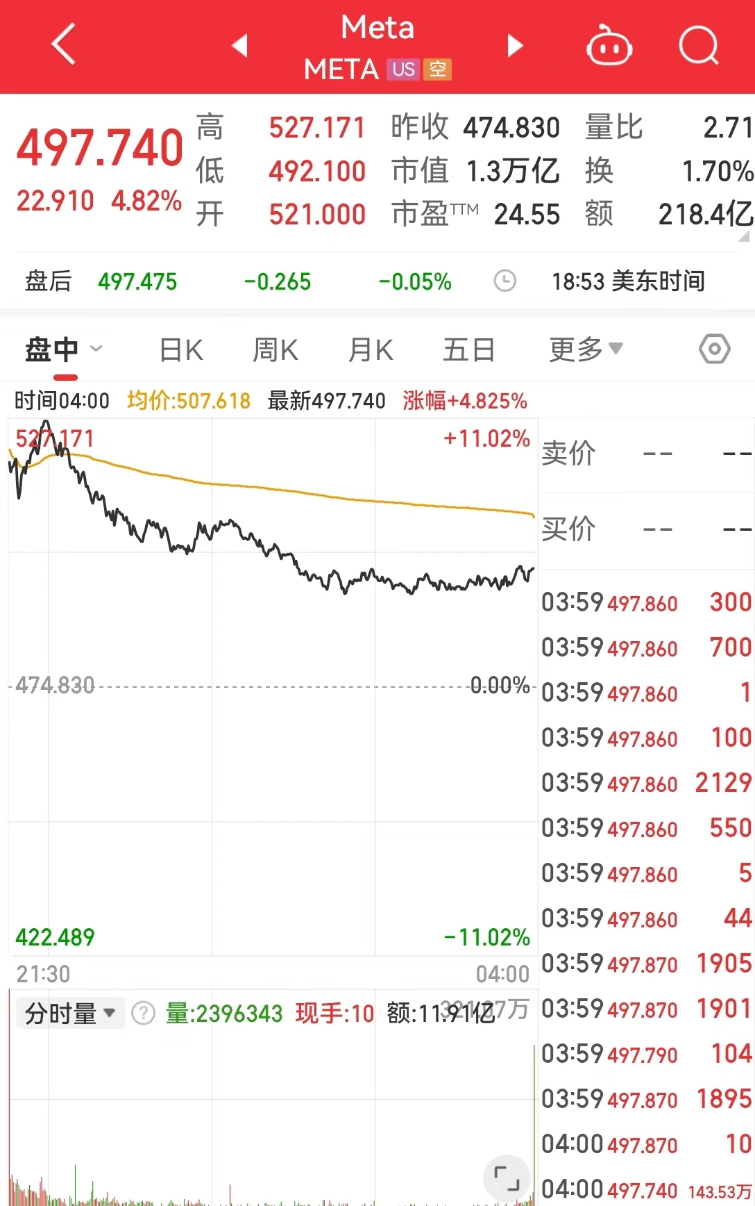 乐鱼道指一度跳水近1000点啥环境？苹果颁布最新“效果单”；英特尔发外将打消超1(图9)