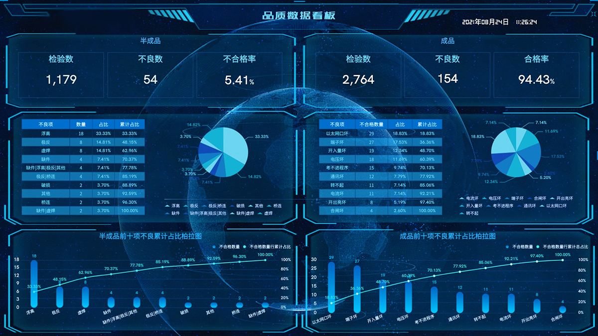 乐鱼景顺长城固收投资部：8月经济数据回升工业临蓐和供职业改进