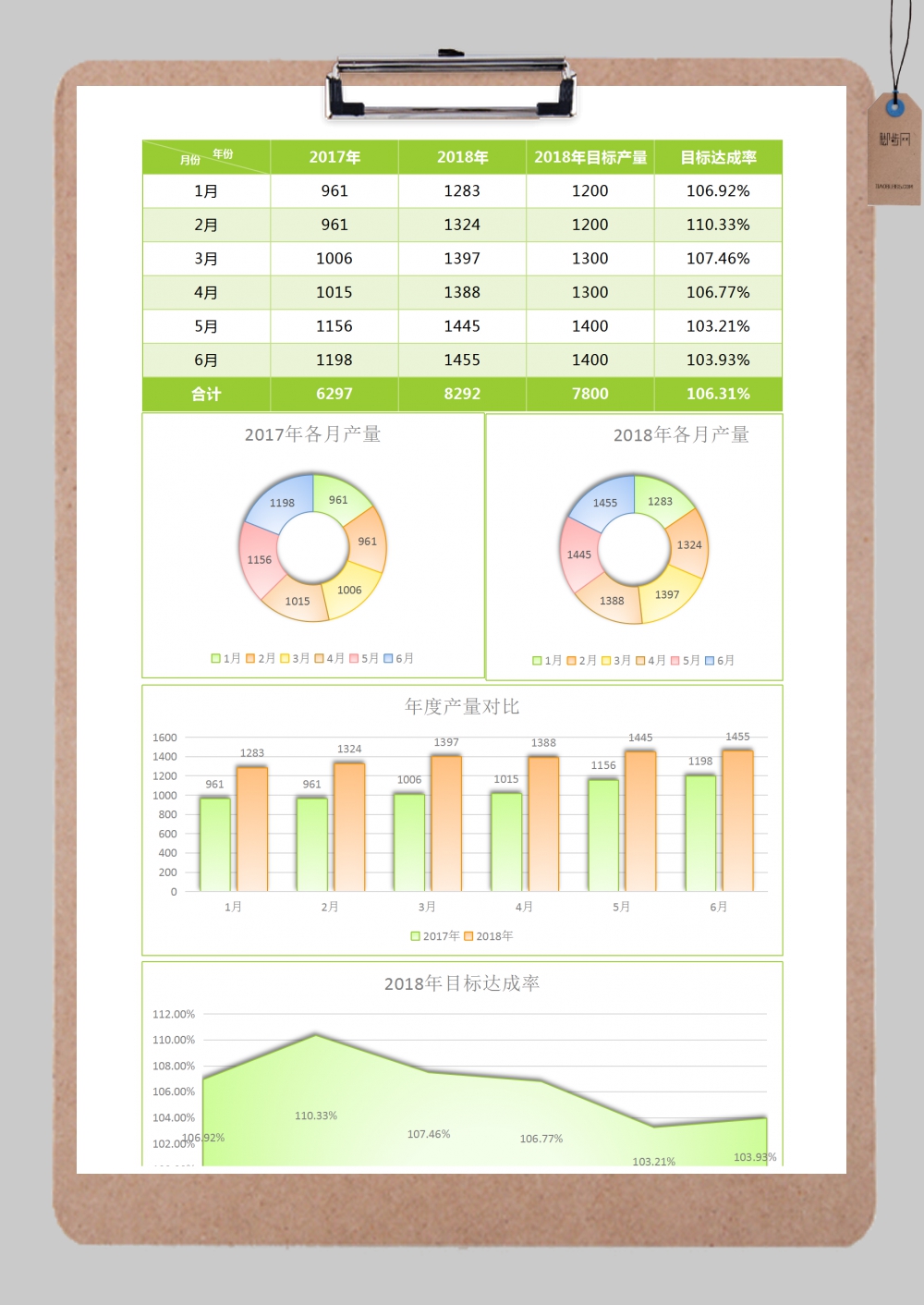 乐鱼体育官方网站7月创制业PMI为494%：经济总体产出仍旧扩张 稳增进策略将周