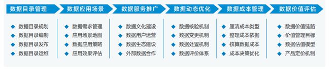 乐鱼体育官网奈何清楚数据统治、数据管制、运营？(图4)