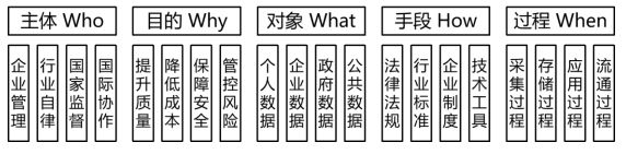 乐鱼体育官网奈何清楚数据统治、数据管制、运营？(图2)