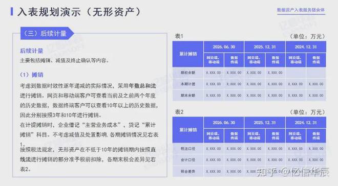 乐鱼体育数据资产结果奈何入外？(图3)