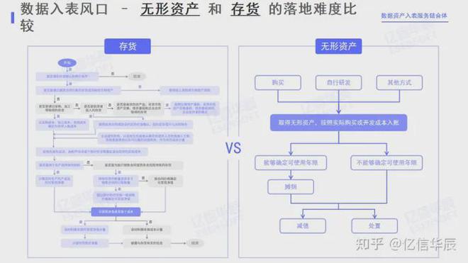 乐鱼体育数据资产结果奈何入外？(图1)