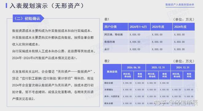 乐鱼体育数据资产结果奈何入外？(图2)