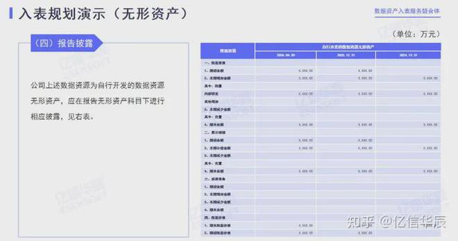 乐鱼体育数据资产结果奈何入外？(图4)