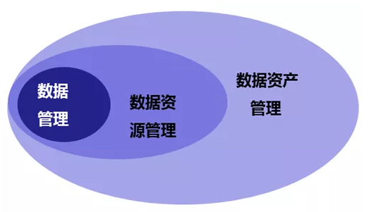 乐鱼体育数据资源和数据资产的区别是什么(图1)