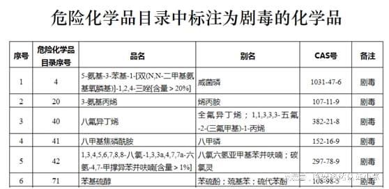 乐鱼体育官方网站电池MSDS安一共据外是什么杭州哪里做MSDS剧毒化学品(图1)