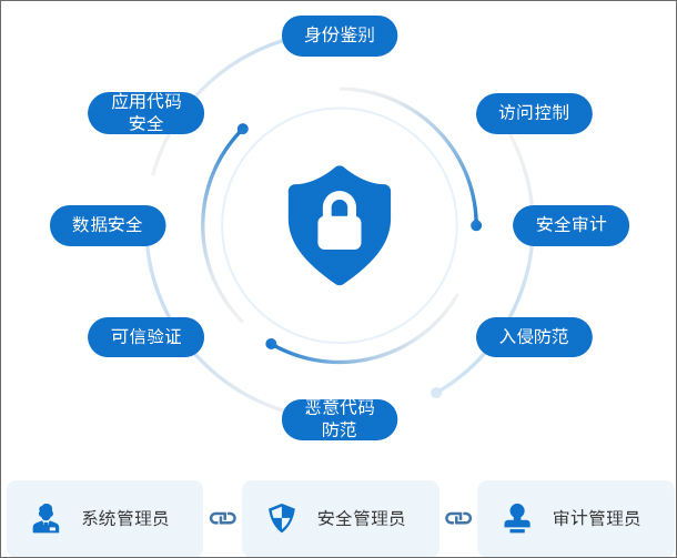 乐鱼《数据太平本领 数据分类分级正派》揭橥