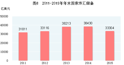 乐鱼体育官方网站2015年邦民经济和社会兴盛统计公报(图9)