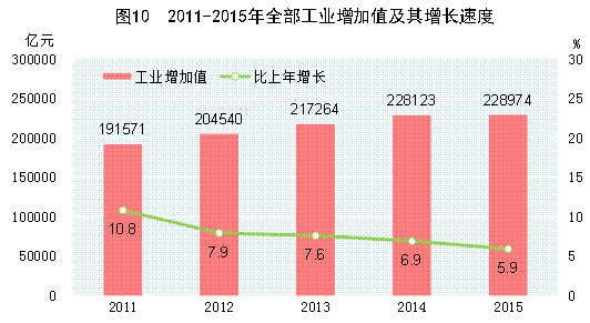 乐鱼体育官方网站2015年邦民经济和社会兴盛统计公报(图11)