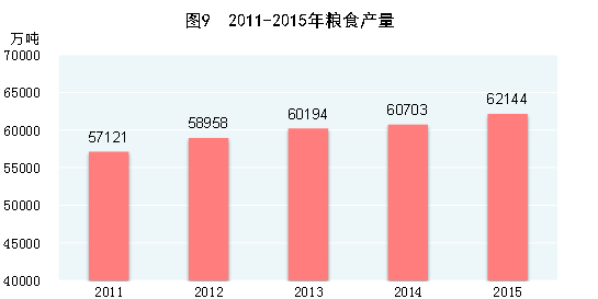 乐鱼体育官方网站2015年邦民经济和社会兴盛统计公报(图10)