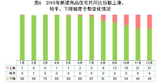 乐鱼体育官方网站2015年邦民经济和社会兴盛统计公报(图7)