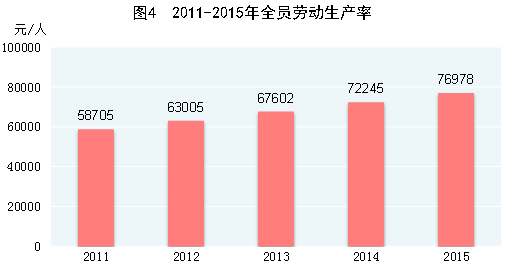 乐鱼体育官方网站2015年邦民经济和社会兴盛统计公报(图4)