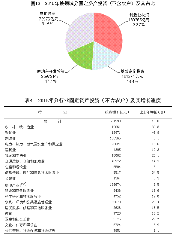 乐鱼体育官方网站2015年邦民经济和社会兴盛统计公报(图15)