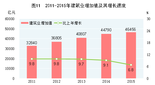 乐鱼体育官方网站2015年邦民经济和社会兴盛统计公报(图13)