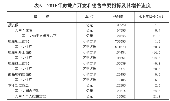 乐鱼体育官方网站2015年邦民经济和社会兴盛统计公报(图17)