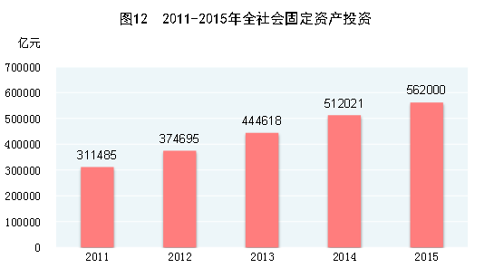 乐鱼体育官方网站2015年邦民经济和社会兴盛统计公报(图14)