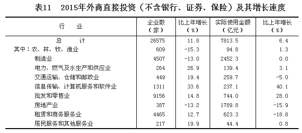 乐鱼体育官方网站2015年邦民经济和社会兴盛统计公报(图21)