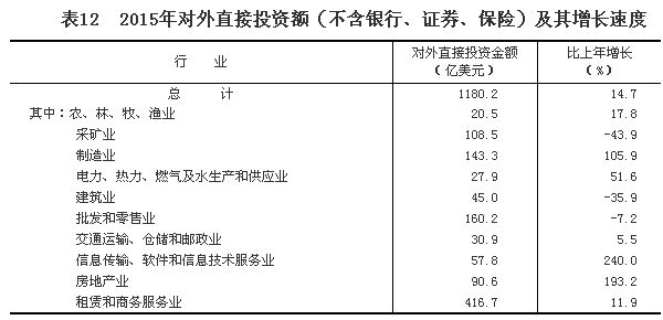 乐鱼体育官方网站2015年邦民经济和社会兴盛统计公报(图22)