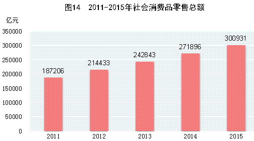 乐鱼体育官方网站2015年邦民经济和社会兴盛统计公报(图18)