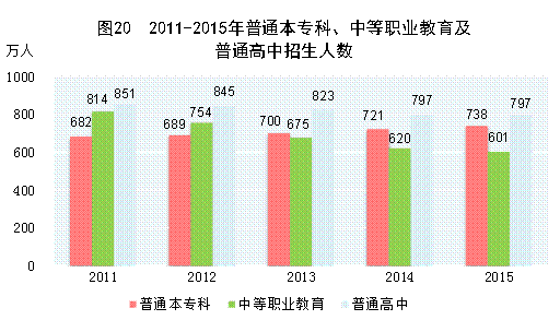 乐鱼体育官方网站2015年邦民经济和社会兴盛统计公报(图28)