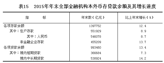 乐鱼体育官方网站2015年邦民经济和社会兴盛统计公报(图26)