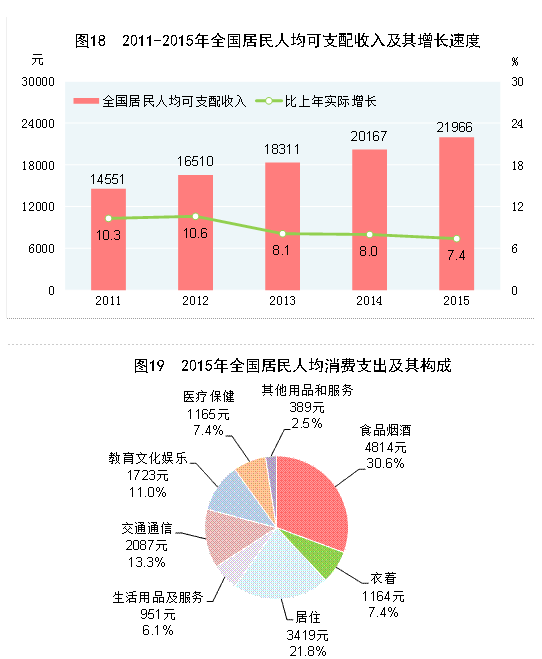 乐鱼体育官方网站2015年邦民经济和社会兴盛统计公报(图27)