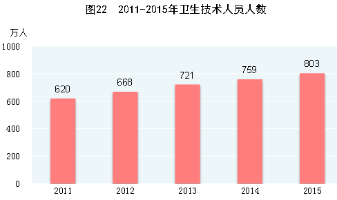 乐鱼体育官方网站2015年邦民经济和社会兴盛统计公报(图30)