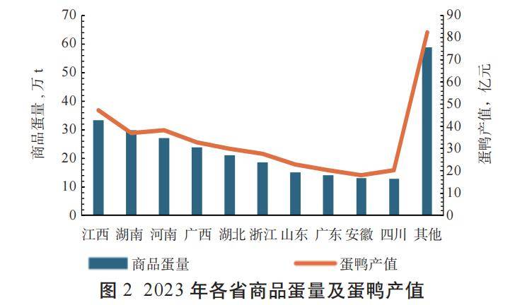 乐鱼体育2023年我邦度禽出产数据领悟：肉鸡、肉鸭、肉鹅等通盘产能均创史乘新高(图5)