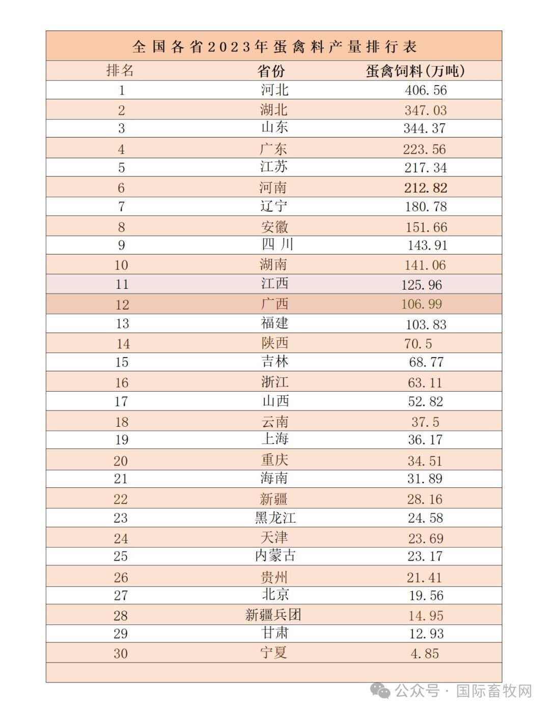 乐鱼体育2023年我邦度禽出产数据领悟：肉鸡、肉鸭、肉鹅等通盘产能均创史乘新高(图8)