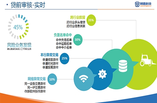 乐鱼体育北京市部分数据共享轨制（总体计议实践体检）